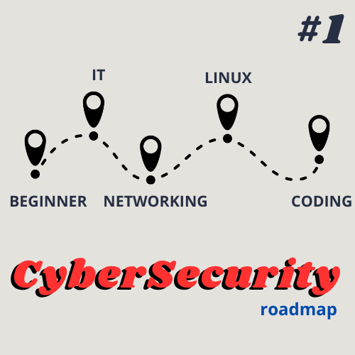 Cybersecurity Roadmap